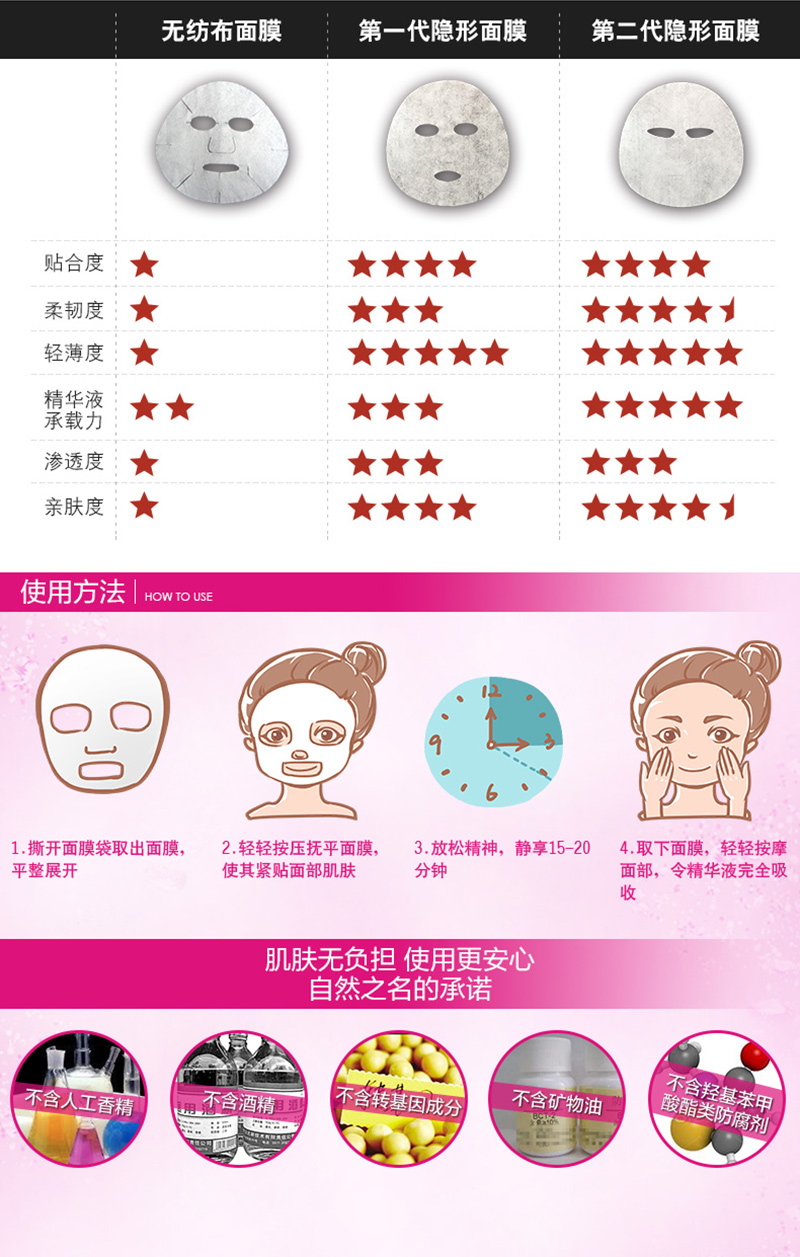 水润保湿焕颜面膜-详情页_04.jpg