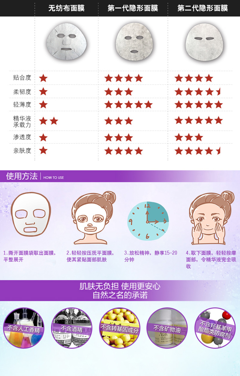 鲜活弹力润颜面膜-详情页_04.jpg