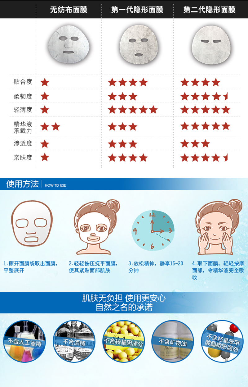 紧致修护塑颜面膜-详情页_04.jpg