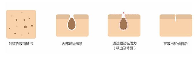 1510027321991101.jpg 小黑洞面膜功效.jpg