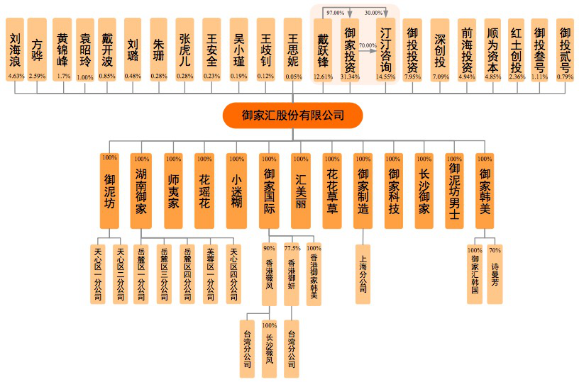 1510111907416720.png 御家汇2_副本.png