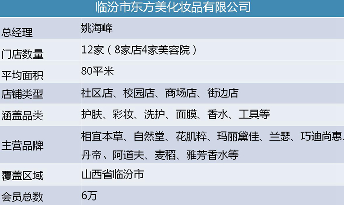 东方美表格02.jpg