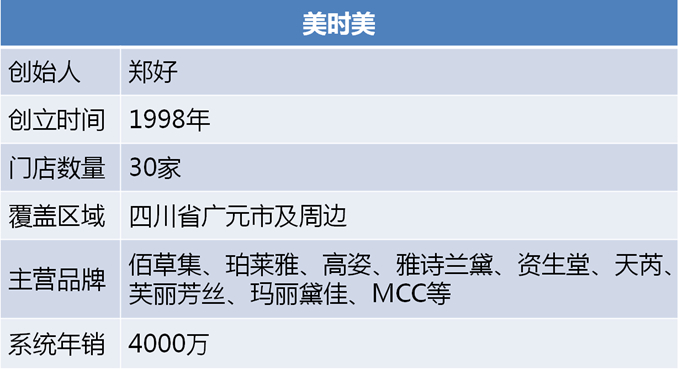 1511403751957037.jpg 美时美表格13.jpg