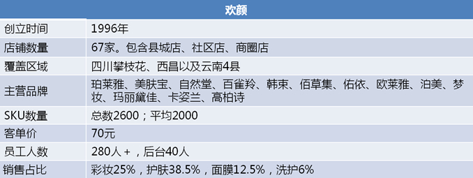 1511923354754070.jpg 欢颜图表1.jpg