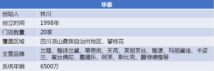 华泰表格_副本.png