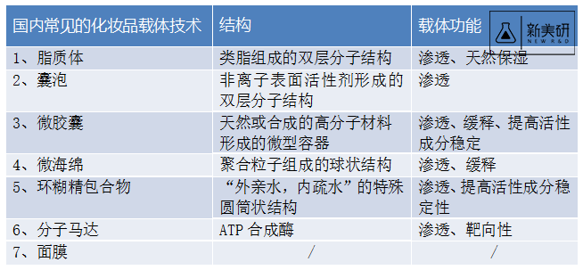 1512012551474703.png 表格.png