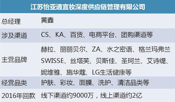 1512539822211556.jpg 宜妆表格.jpg