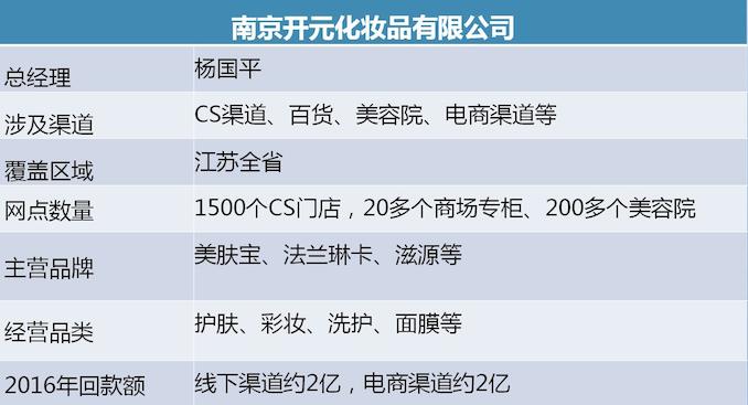 1512700184428467.jpg 开元表格.jpg