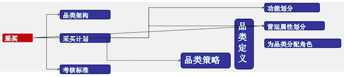 1513499799715140.png 采买.png