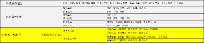 1513499805737511.png 品类定义.png