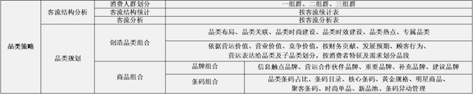 1513499811984173.png 品类策略.png
