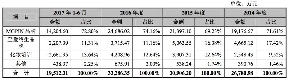 1513652967662630.jpg 品牌.jpg