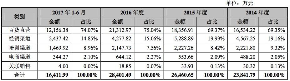 1513652983360453.jpg 渠道.jpg