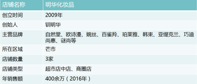 1514544605571243.png 明华化妆品店铺信息.png