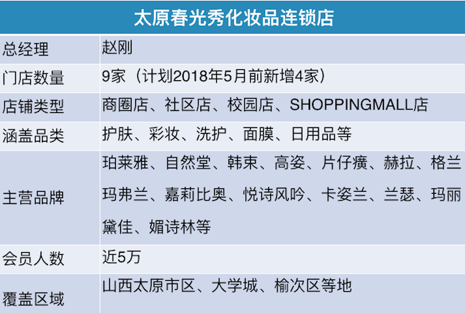 1515045821941690.png 表格.png
