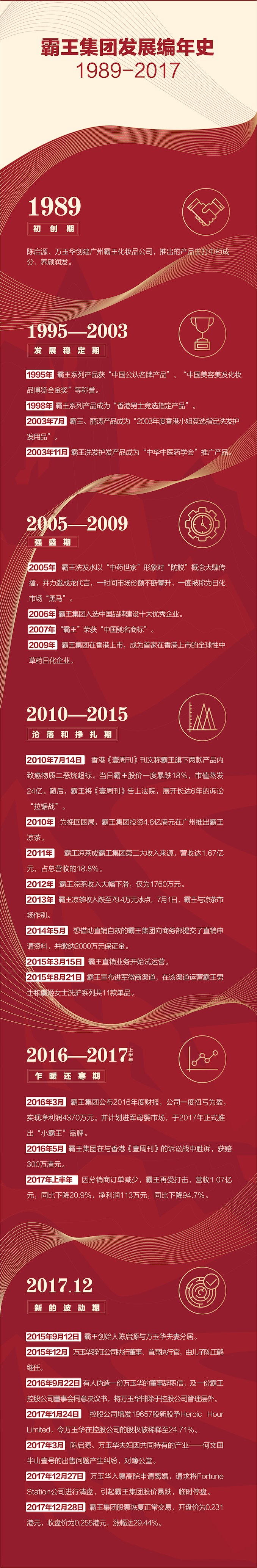 1515049711371315.jpg 霸王发展史-02(4).jpg