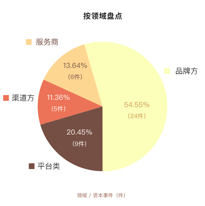 1515147938670334.png 按领域盘点.png