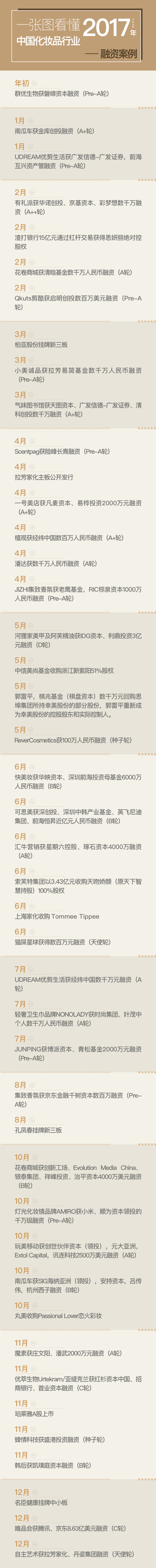1515148055658631.png 2017融资表.png