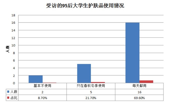 2.护肤品使用情况.jpeg