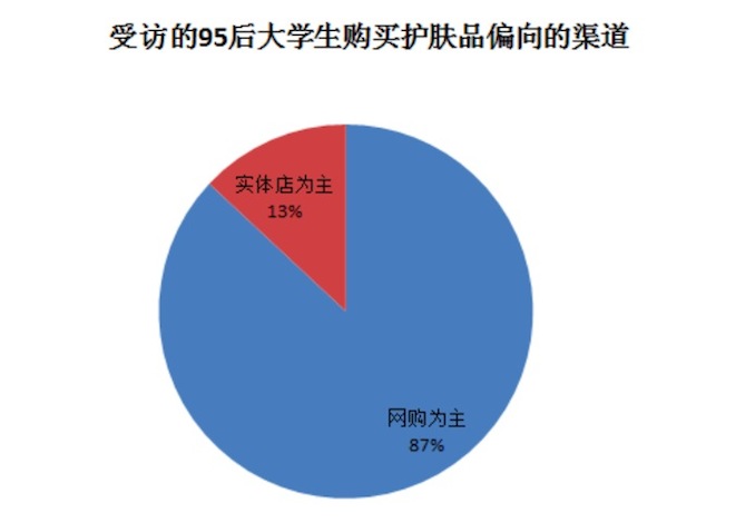 4.偏向渠道.jpeg