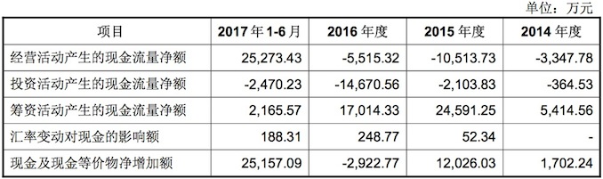 1516966880199412.jpeg 现金流.jpeg