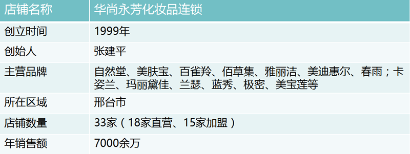 1517211056797476.png 华尚永芳 店铺信息_副本.png