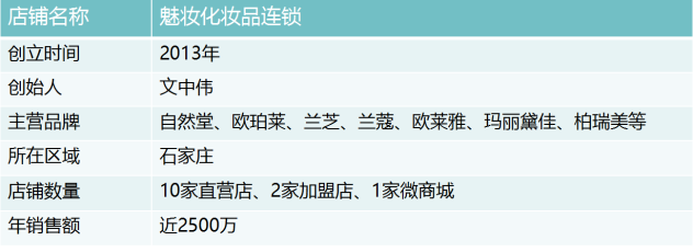 1517399236697013.png 魅妆化妆品连锁 店铺信息.png