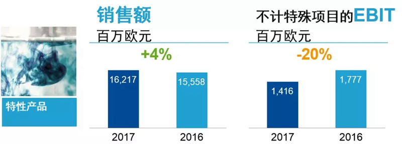 巴斯夫 巴斯夫