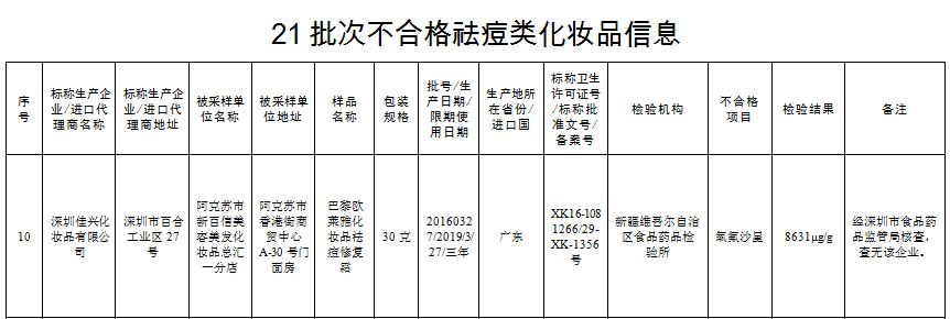 不合格祛痘类化妆品 不合格祛痘类化妆品