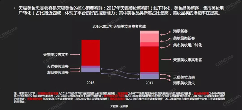 天猫美妆消费者人群变化趋势 天猫美妆消费者人群变化趋势