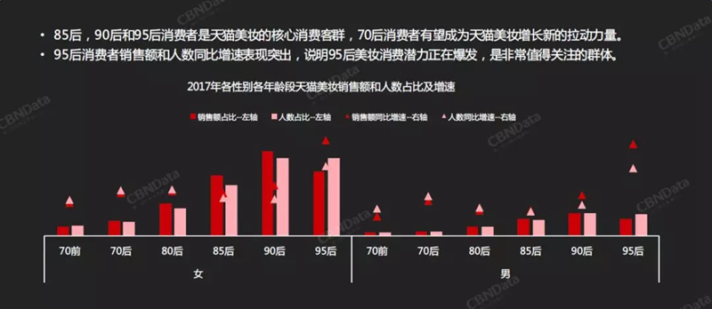 天猫美妆消费者人群变化趋势 天猫美妆消费者人群变化趋势