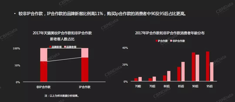 天猫美妆消费者人群变化趋势 天猫美妆消费者人群变化趋势