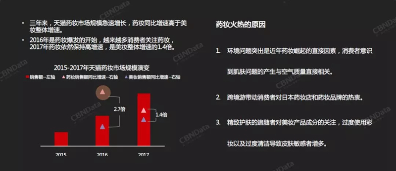 天猫美妆消费者人群变化趋势 天猫美妆消费者人群变化趋势