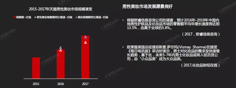 天猫美妆消费者人群变化趋势 天猫美妆消费者人群变化趋势