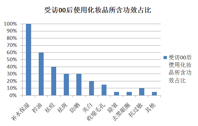 1519892028222317.png 功效占比.png