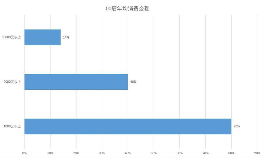 1520327451664867.jpg 消费金额.jpg