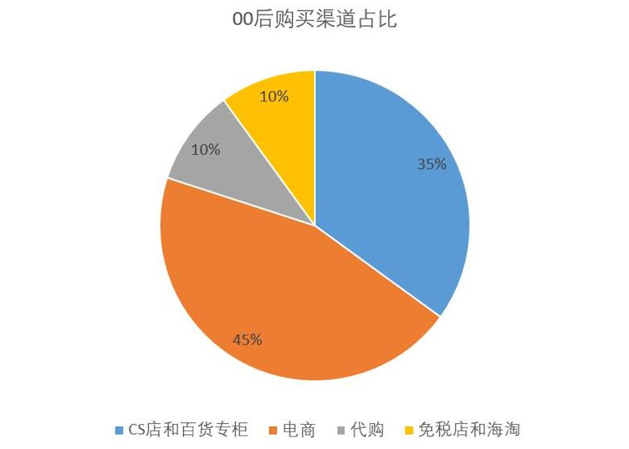 1520327462389380.jpg 购买渠道.jpg