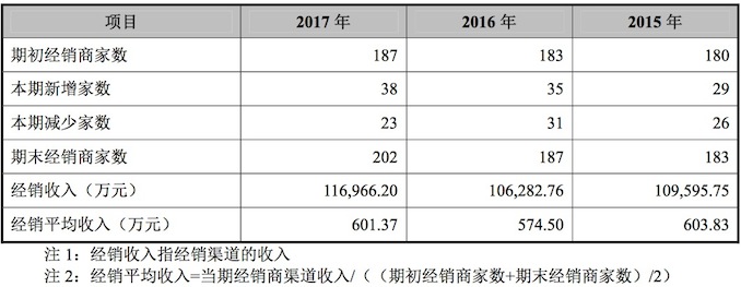 1521463950355274.jpeg 经销商.jpeg