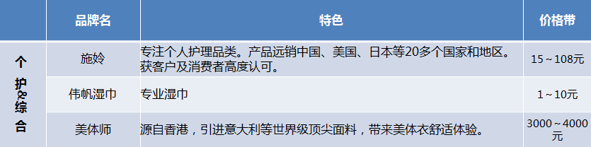 1521629588907091.png 个护2.png