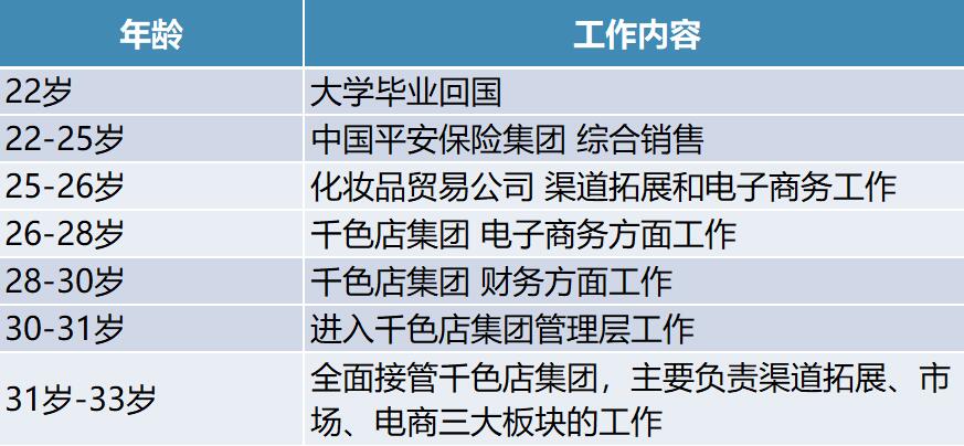 1521703999774784.jpg 表1格.jpg