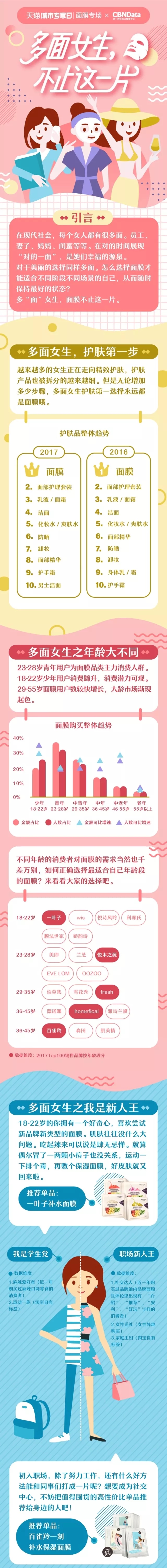 面膜阿里大数据