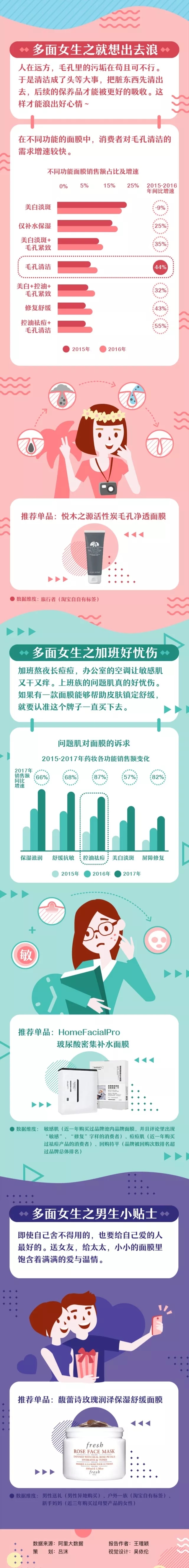 面膜阿里大数据