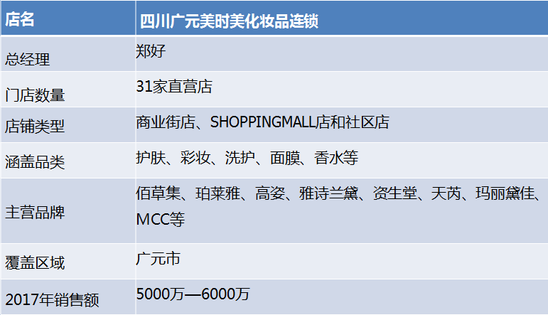 美时美化妆品连锁 美时美化妆品连锁