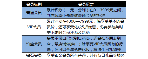 美时美化妆品连锁 美时美化妆品连锁
