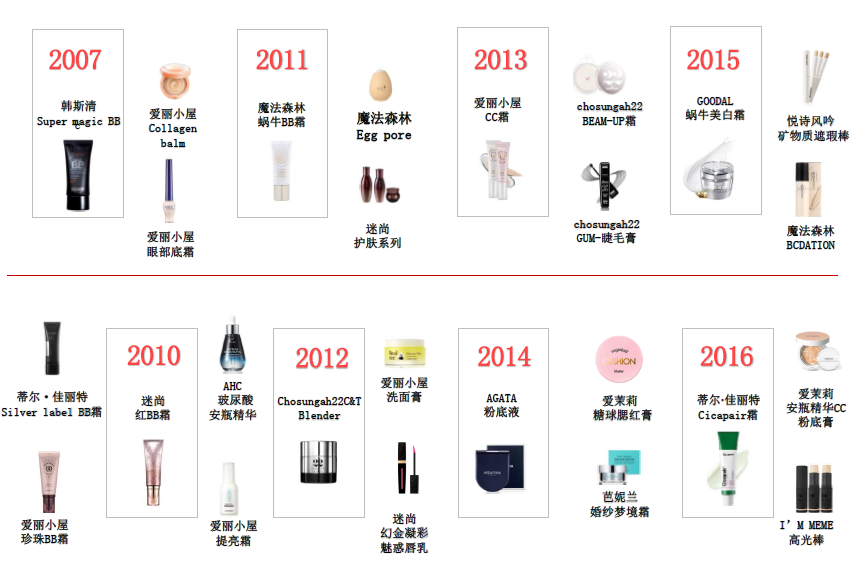 韩国人气产品.png