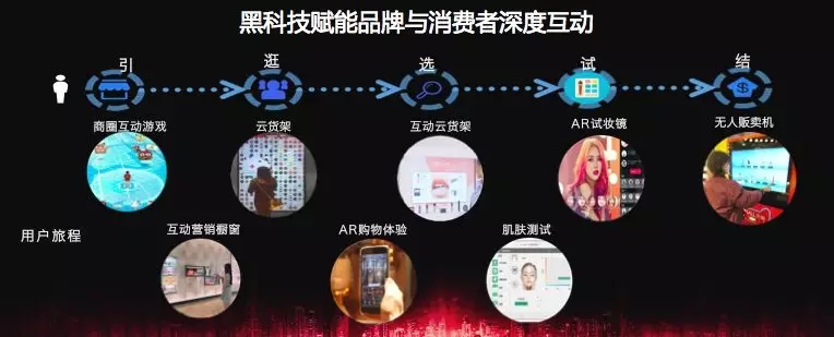 黑科技赋能品牌与消费者深度互动 黑科技赋能品牌与消费者深度互动
