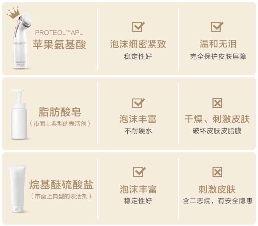 花皙蔻小白刷
