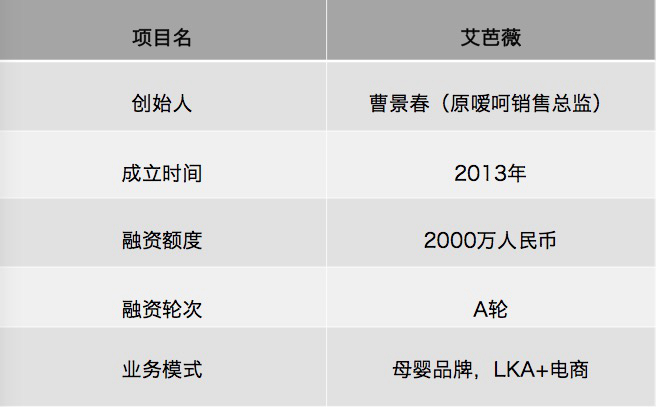 1522805991689294.jpg 艾芭薇表格_副本.jpg