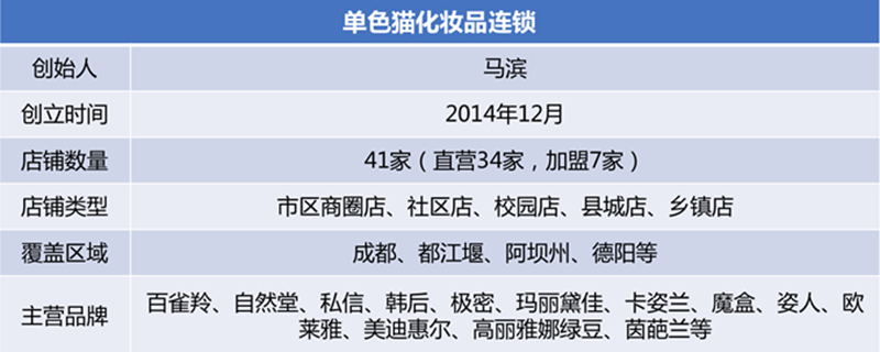 1523175800254875.jpg 单色猫店铺信息.jpg