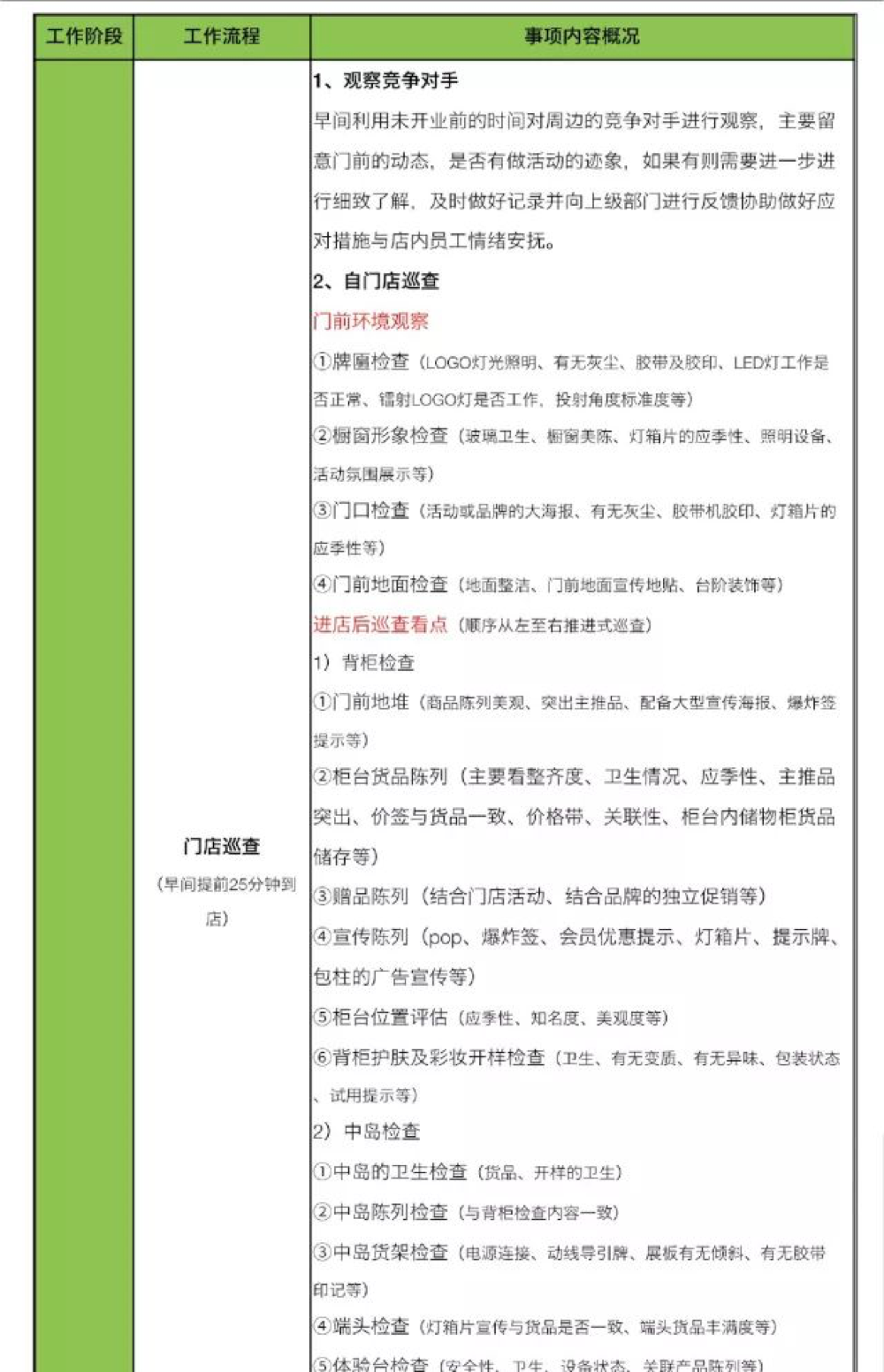 化妆品店长流程表 化妆品店长流程表